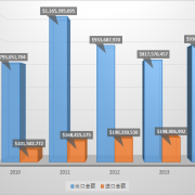 机械行业：2016年中国数控机床行业分析