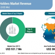 全球刀具市场到2019年将超过10亿美元