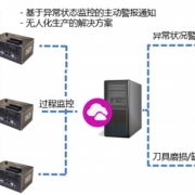 关于汽车制造企业的刀具管理的研究分析