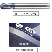 黛杰HARD-1球刀 倔强应对70HRC的材料