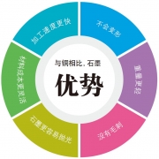 Mikron HSM 500:使石墨铣削加工效率翻倍