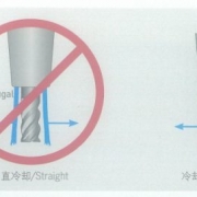 HAIMER提供创新的冷却系统——冷却喷孔和环绕冷却