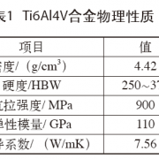 钛合金材料高效高速加工机床应用现状及发展趋势