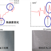 透平机械叶轮叶片类复杂零件多轴联动加工技术