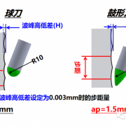 黛杰:高效率活用五轴机的法宝