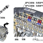 恒锋工具:装配式凸轮轴搓齿刀