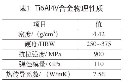 钛合金材料加工